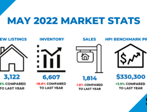 May 2022 Market Stats